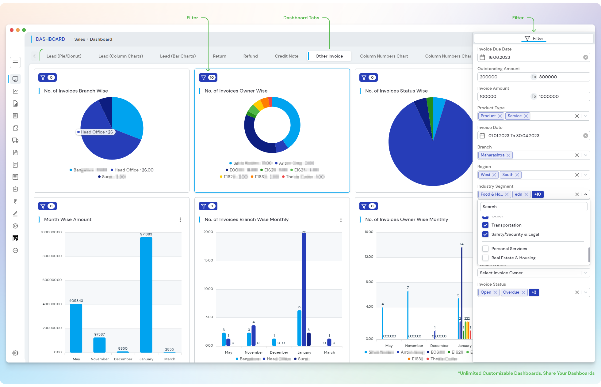 Digitalization On Its Way To Increase Sales Productivity of The Organisation Sales Dashboard