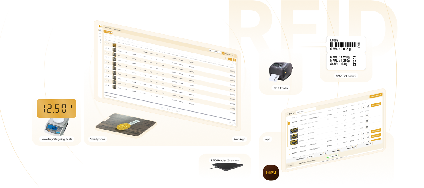 Digital Inventory Inventory Mgmt. & RFID Tag Integration