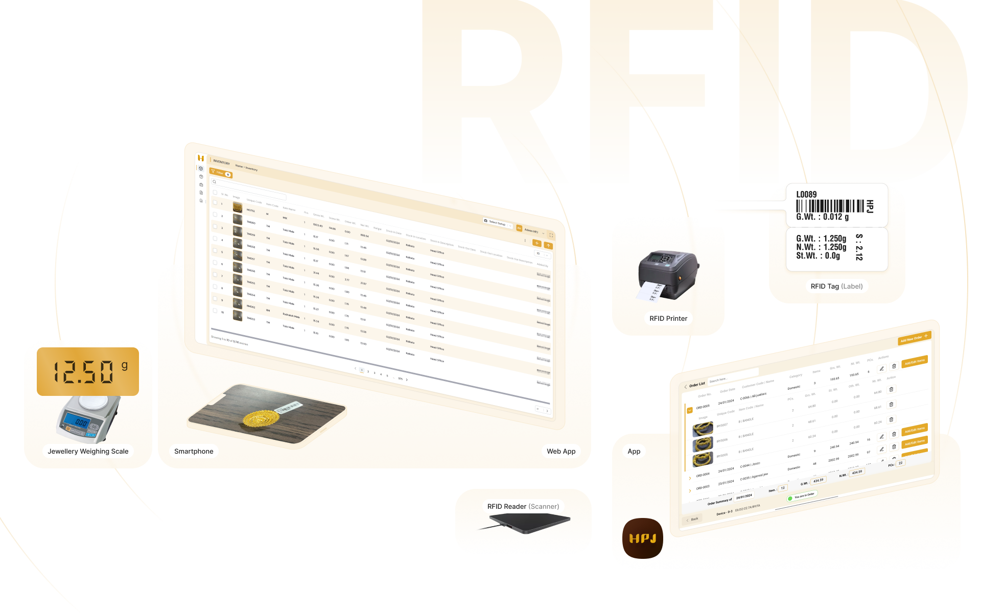 Digital Inventory Inventory Mgmt. & RFID Tag Integration Digital Inventory Inventory Mgmt. & RFID Tag Integration